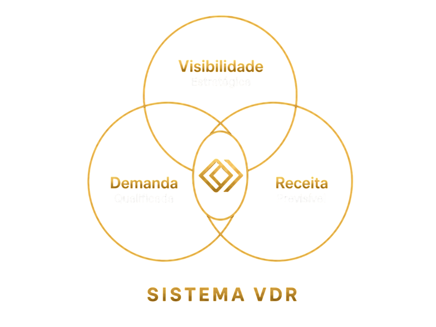 Diagrama Tríade 6D